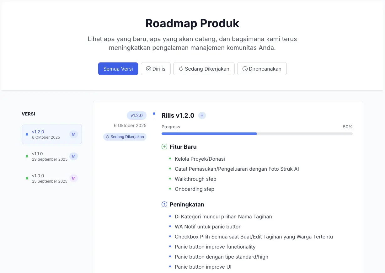 Halaman Roadmap
